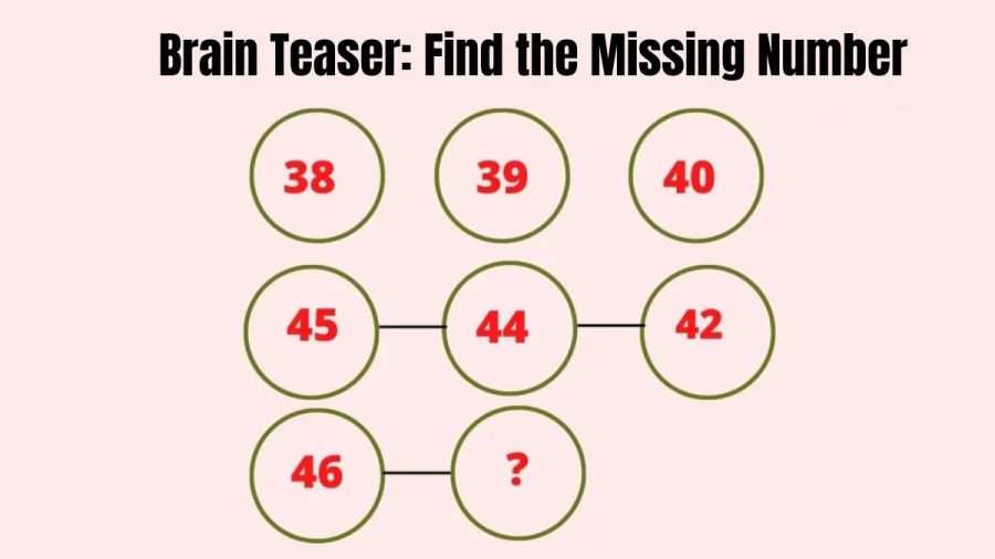 Brain Teaser: Can you Find the Missing Number in this Circle Maths Puzzle?