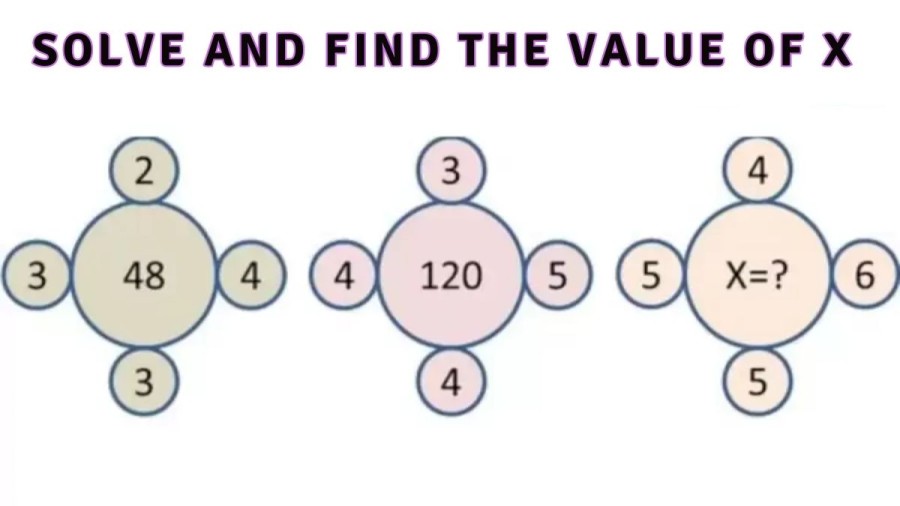 Brain Teaser: Solve and find the Value of X in this Interesting Math Challenge