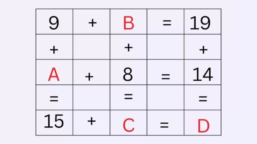 If you have Top IQ find the Value of A, B, C, D in this Brain Teaser